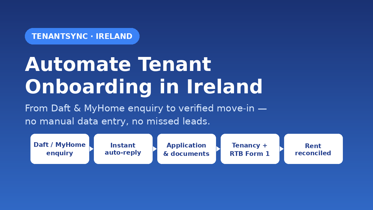 Irish letting agent turning Daft.ie and MyHome.ie inquiries into signed tenancies from one lead inbox