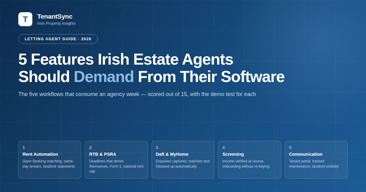 The five features Irish estate agents should demand from their property management software in 2026 — rent automation, RTB and PSRA compliance, Daft and MyHome enquiry automation, tenant screening and onboarding, and tenant and landlord communication, powered by TenantSync