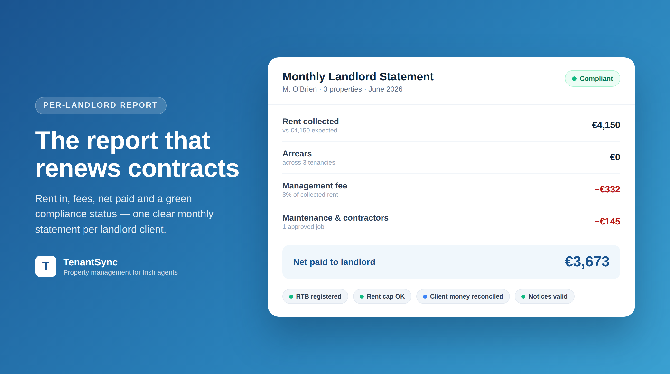 A one-click monthly landlord statement from TenantSync showing rent collected, management fee, contractor deductions, net paid to the landlord and a green compliance status