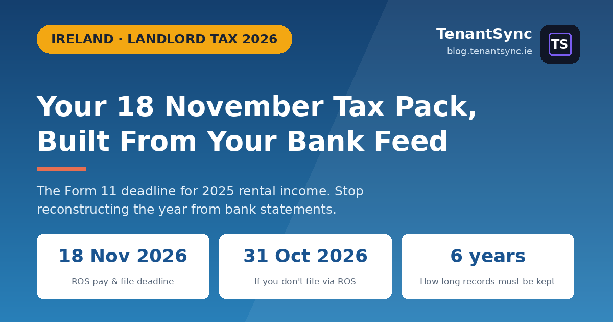 The Irish landlord tax return deadlines for 2025 rental income: 31 October 2026 for anyone not filing through ROS, 18 November 2026 for ROS pay and file, with supporting records kept for six years, from TenantSync