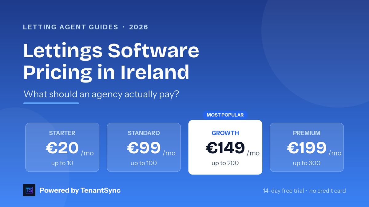 Lettings software pricing in Ireland — TenantSync plan tiers from €20 to €199 per month