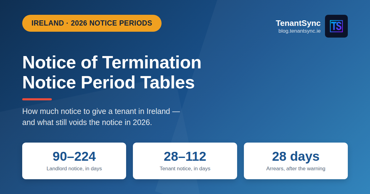 Notice period tables for ending a tenancy in Ireland in 2026