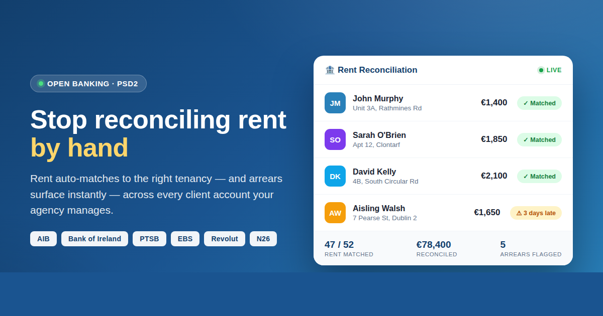 Irish letting agent watching rent payments auto-match to tenancies via Open Banking on a reconciliation dashboard