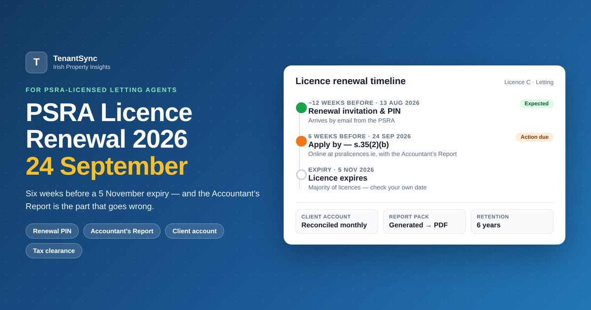 PSRA licence renewal 2026 timeline for Irish letting agents — renewal invitation and PIN around 13 August, statutory apply-by date of 24 September, licence expiry 5 November, powered by TenantSync
