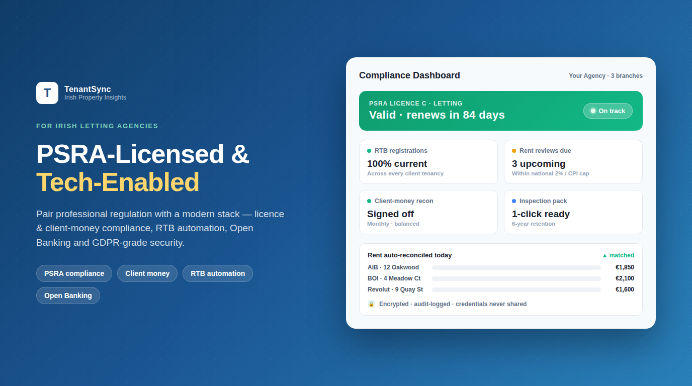 A modern PSRA-licensed Irish letting agency dashboard showing a valid PSRA Licence C letting card, green compliance status tiles, client-money reconciliation and Open Banking, powered by TenantSync