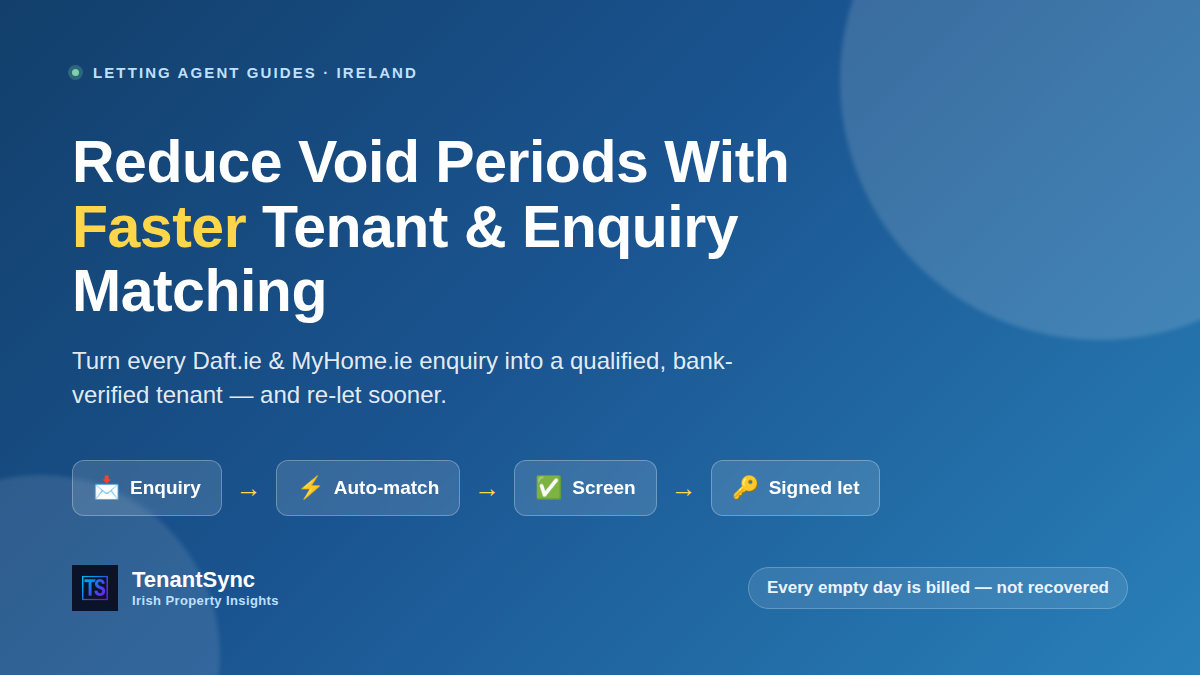 Reduce void periods with faster tenant and enquiry matching — a Daft or MyHome enquiry moving to a screened, signed let with TenantSync