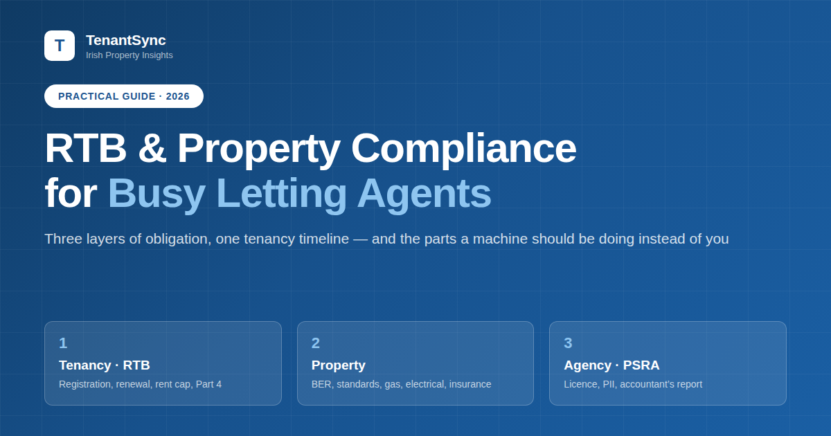 RTB and property compliance for busy Irish letting agents — the three layers of obligation: RTB tenancy duties, property safety and standards duties, and the agency’s own PSRA duties, powered by TenantSync